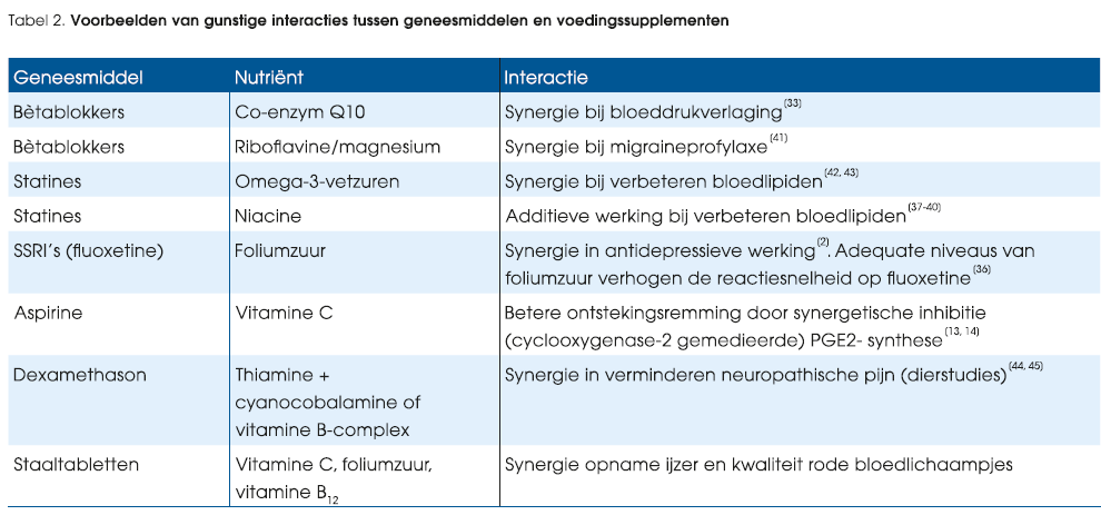 Tabel 2