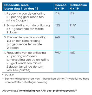 Tabel probiotica