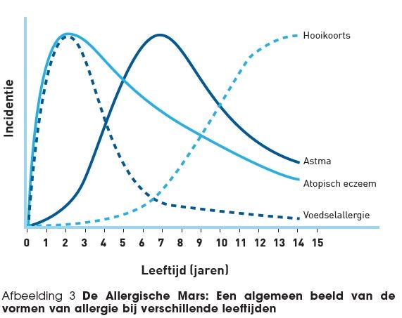 Probiotica interactie